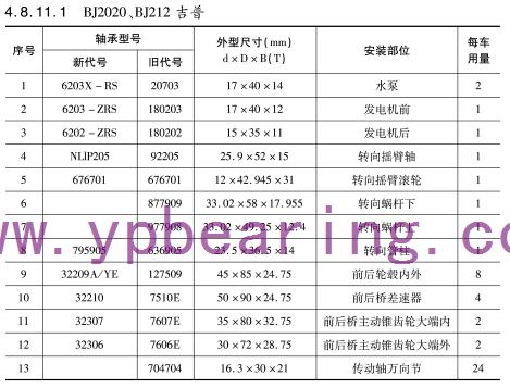 BJ2020、BJ212吉(jí)普車橋軸承型号