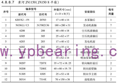 黃(huáng)河JN1150（JN150 8平柴）車橋軸(zhóu)承型号