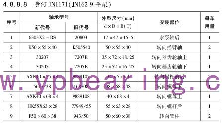 黃(huáng)河JN1171(JN162 9平柴)車橋軸承型(xíng)号(hào)