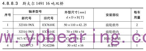 斯(sī)太爾(ěr)1491 16噸雙橋車(chē)橋軸承型(xíng)号