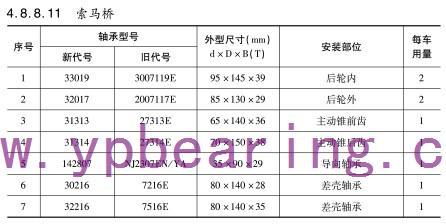 索馬橋(qiáo)車橋軸承型号