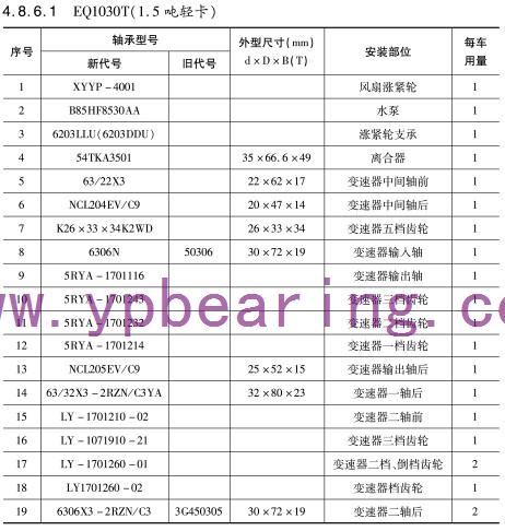 EQ1030T(1.5噸輕卡)車橋軸承型号