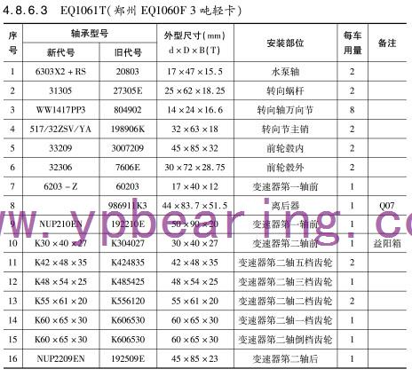 EQ1061T鄭州（EQ1060 F噸輕卡）車(chē)橋軸承型号