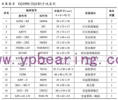 EQ1090(EQ140)5噸系列車橋軸承(chéng)型号