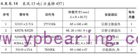 東風13噸（方盛橋(qiáo)457）車橋軸承型号