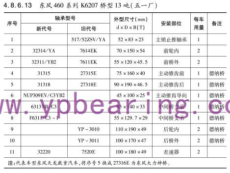 東風460系列K6207橋型13噸（五一廠）車橋軸承型号