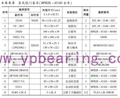 東風低門客車（BPR28-43AD全車）車橋軸承型号