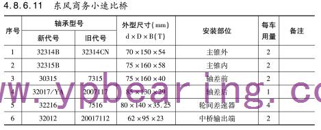 東風商務小速(sù)比橋車橋軸承型号