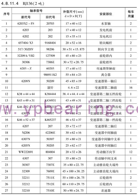 BJ136（2噸）車橋軸承型号