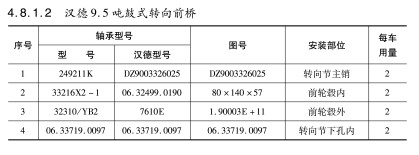 漢德9.5噸鼓(gǔ)式轉向前橋軸承