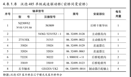 漢德(dé)485單級減速驅動橋（前橋同曼前橋）軸承