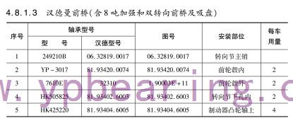 漢德曼前橋（含(hán)8噸加強和雙轉向前橋及吸盤(pán)）軸承