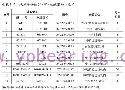 漢德曼鑄(zhù)造（沖焊）減速驅動中後橋軸承