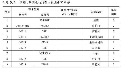 宇通、蘇州金龍9M-9.5M客車(chē)橋軸承