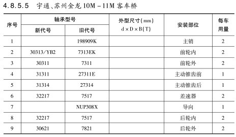 宇通、蘇(sū)州金龍10M-11M客(kè)車橋軸承