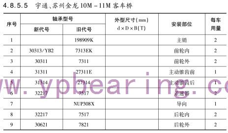 宇通(tōng)、蘇州金龍10M-11M客車橋軸(zhóu)承