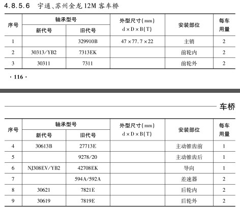 宇通、蘇州(zhōu)金龍12M客車橋軸承