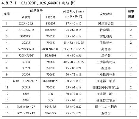 CA1020F、1026、6440（1噸(dūn)輕卡）軸承