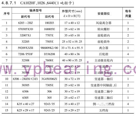 CA1020F、1026、6440（1噸輕卡）軸承