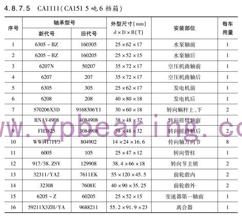 CA1111（CA151 5噸6檔(dàng)箱）軸承