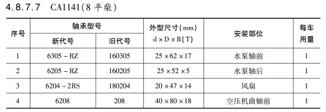 CA1141(8平柴)軸(zhóu)承