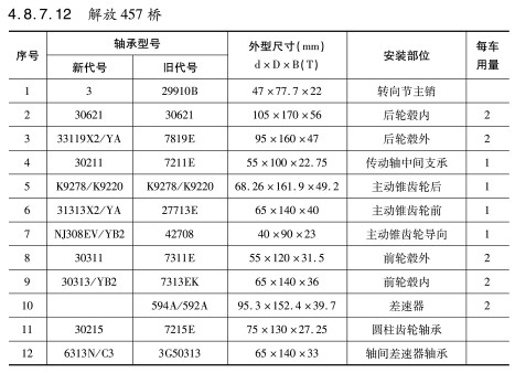 解放(fàng)457橋軸承