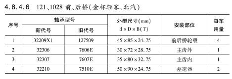 121、1028前、後橋（金杯輕客(kè)、北汽）軸(zhóu)承