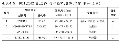 1021、2032前、後橋（金杯輕(qīng)客、黃海、雙環、中興、金(jīn)程）軸承