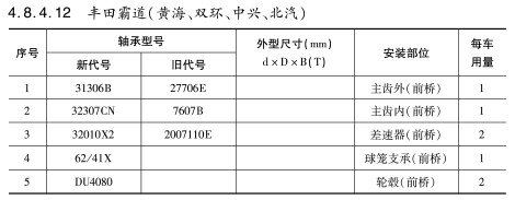 豐田(tián)霸道(dào)（雙海、雙環、中興(xìng)、北汽）軸承