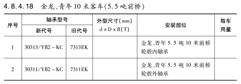 金(jīn)龍、青年10米客車（5.5噸(dūn)前橋）軸承