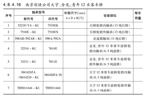 南京創捷(jié)公司大宇、金龍、青(qīng)年12米客車橋軸承