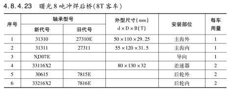 曙光8噸(dūn)沖焊後橋（8T客車(chē)）軸承