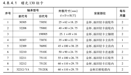 曙光130輕(qīng)卡軸(zhóu)承