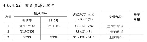 曙光(guāng)黃(huáng)海大(dà)客車軸承