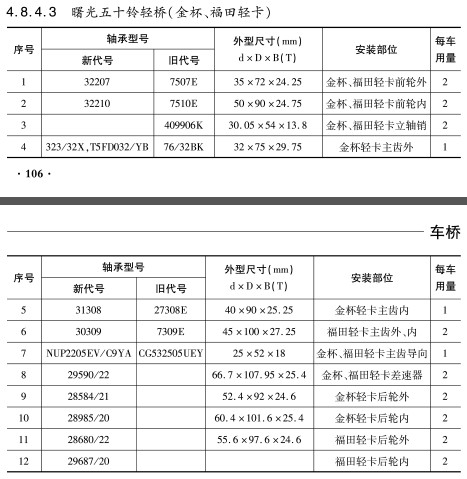 曙光五十鈴輕橋（金杯(bēi)、福田輕(qīng)卡）軸承