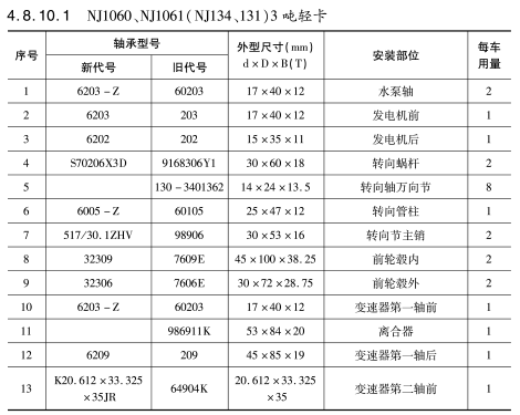 NJ1060、NJ1061（NJ134、131）3噸(dūn)輕卡軸承