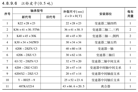 江(jiāng)鈴皮卡（0.5噸）軸承