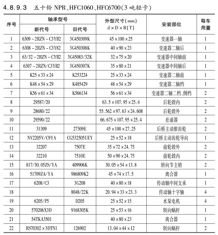 五(wǔ)十鈴NPR、HFC1060、HFC6700（3噸輕卡）軸(zhóu)承