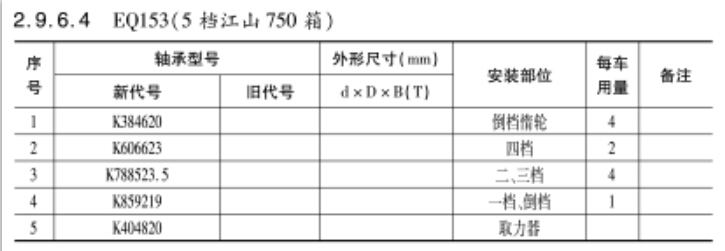 EQ153（5檔江山750箱(xiāng)）變速(sù)箱