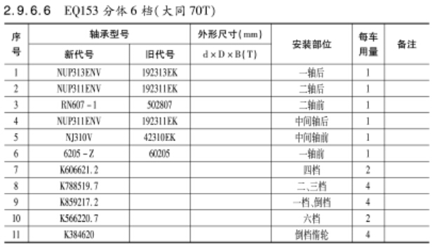 EQ153分體(tǐ)6檔（大(dà)同70T）變速箱