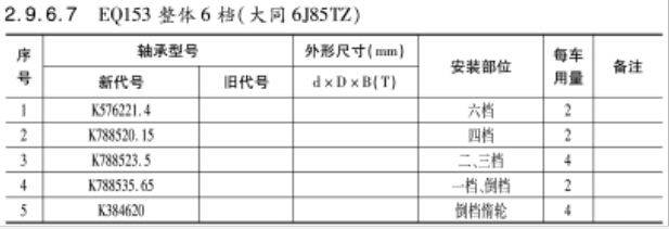 EQ153整體6檔（大同6J85TZ）變速(sù)箱