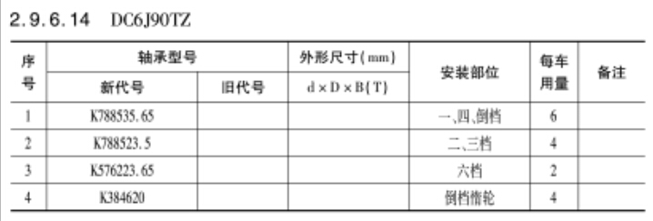 DC6J90TZ變速箱(xiāng)