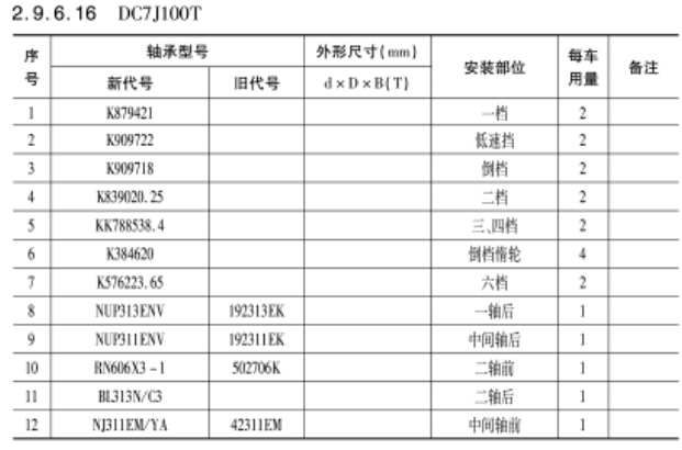 DC7J100T變速(sù)箱