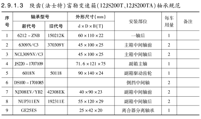 陝齒（法士特）富勒變速箱（12JS200T、12JS200TA）軸承規範(fàn)