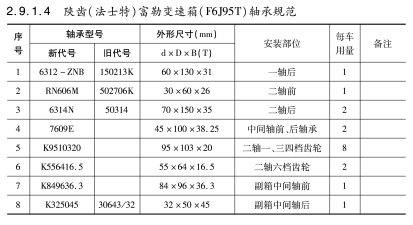 陝齒（法士特）富勒變(biàn)速箱（F6J95T）軸承規範