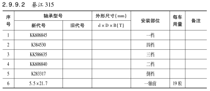 綦江315變(biàn)速箱