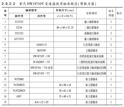 重(zhòng)汽HW19710T變速箱使用軸(zhóu)承規範（帶取力器）