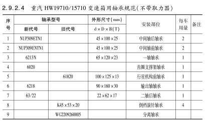 重汽HW19710/15710變速箱(xiāng)用軸承規範（不帶取力器）